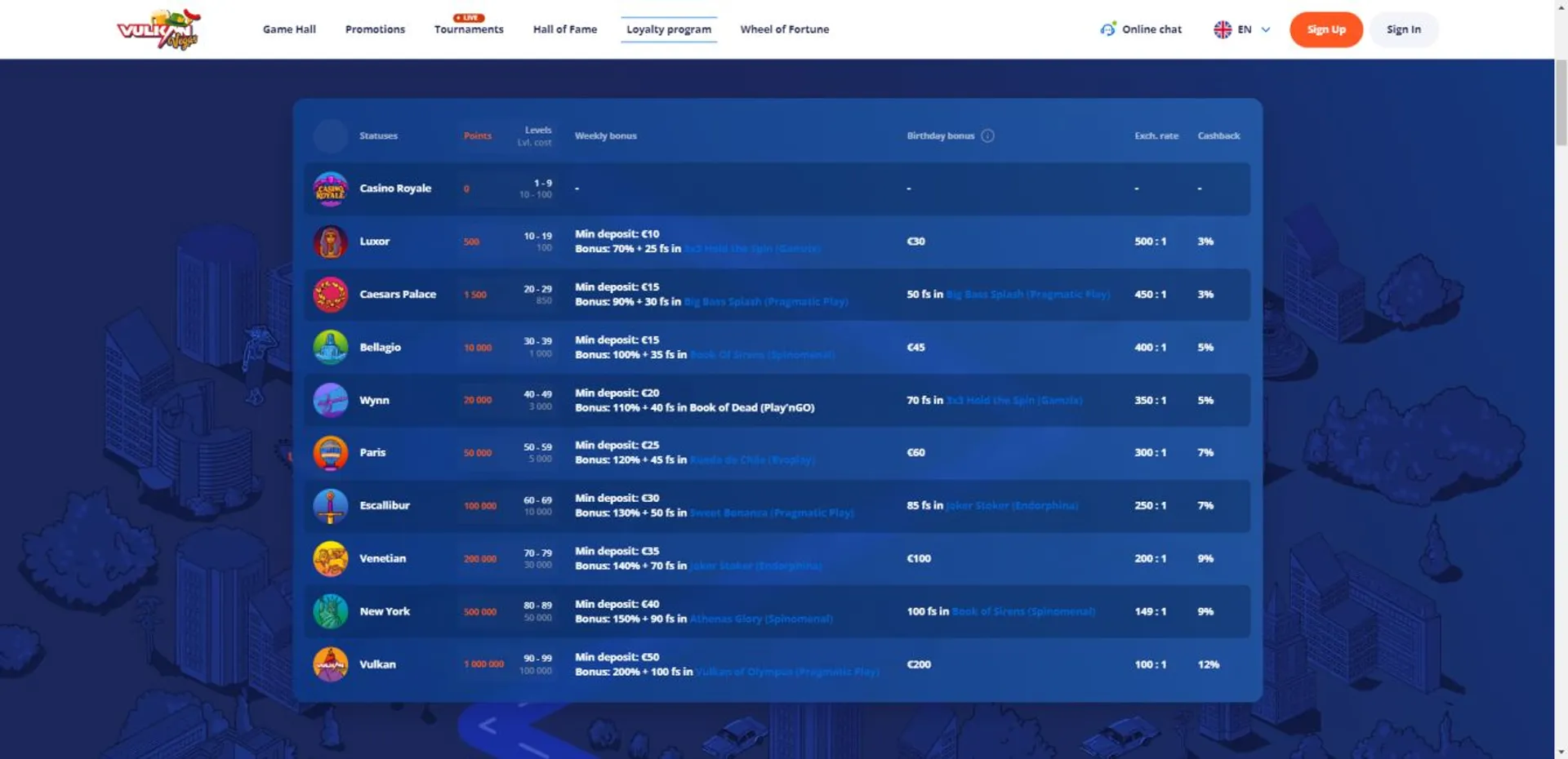 Odds tradução